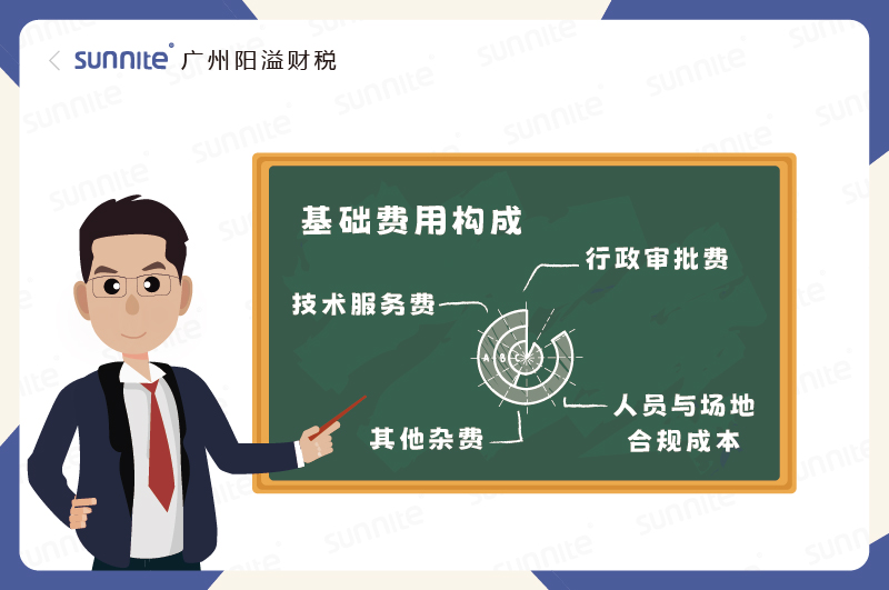 ?；C基礎(chǔ)費(fèi)用構(gòu)成錢花在哪了