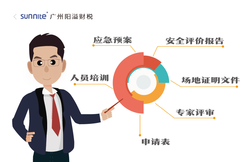 2026年的危化證辦理一個(gè)多少錢2