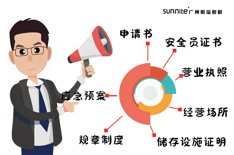 2026廣州?；?jīng)營(yíng)許可證指南-2