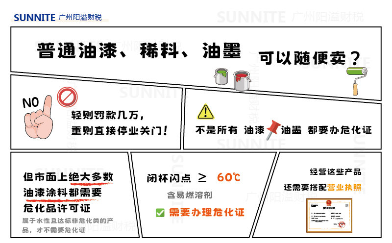 不是所有油漆油墨都要辦?；C